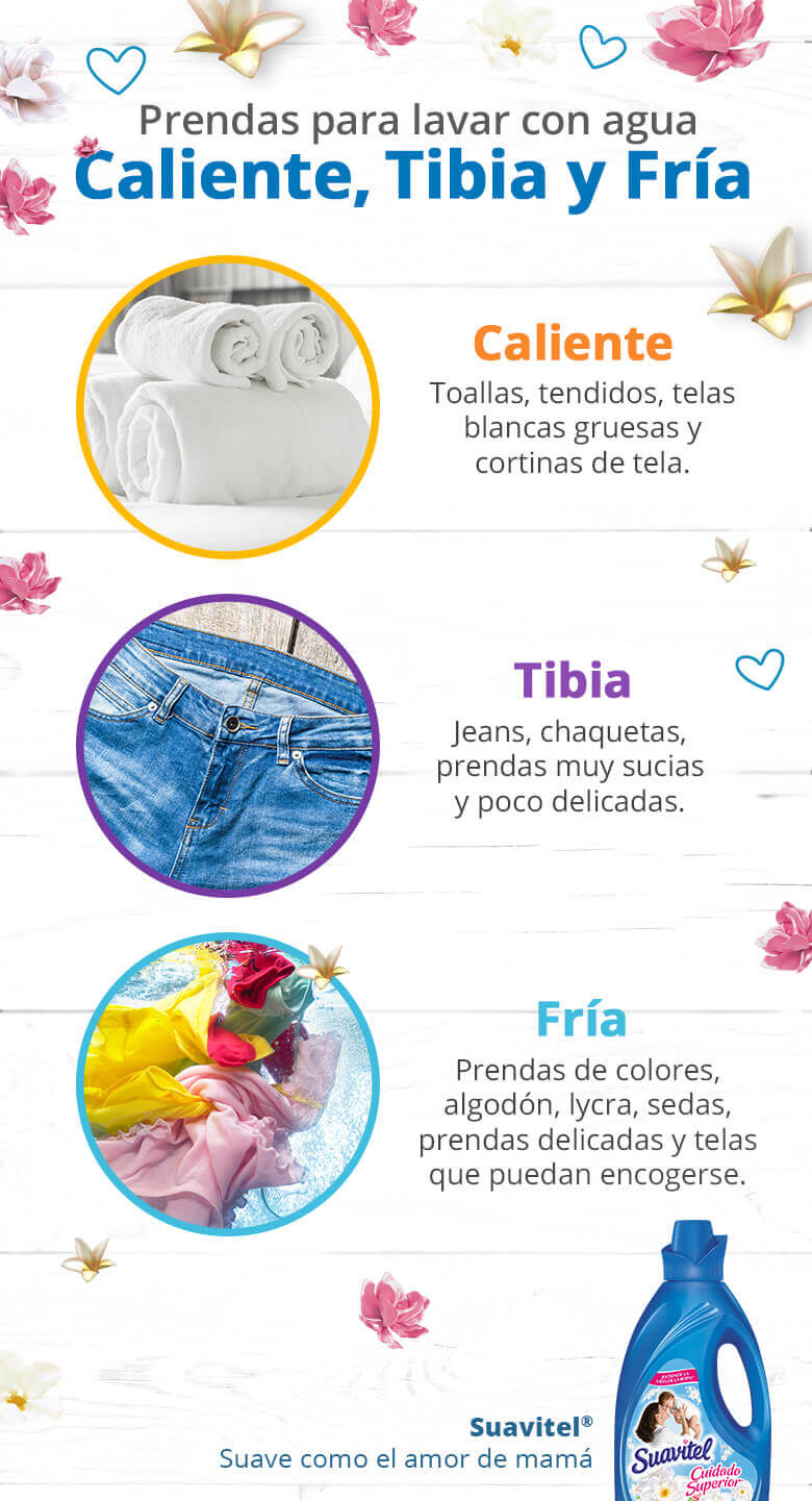 infografía sobre qué prendas lavar con agua caliente, tibia y fría