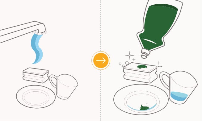 Cómo usar jabón lavaplatos AXION Limón y Vinagre paso a paso 